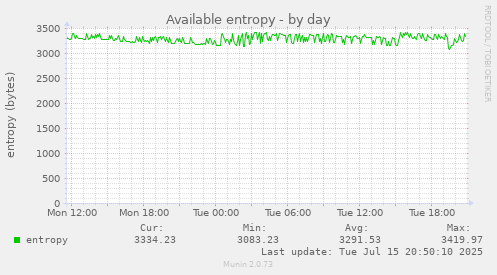 Available entropy