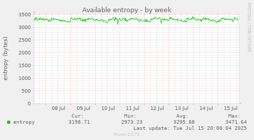 Available entropy
