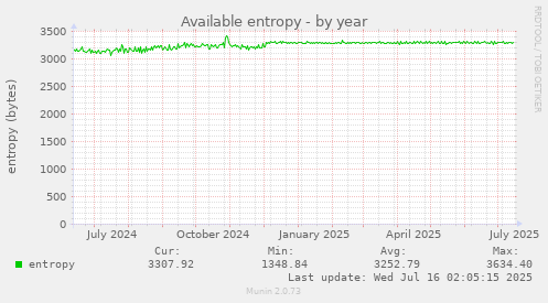 Available entropy