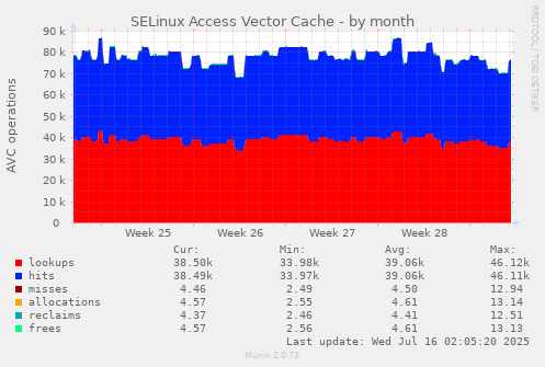 SELinux Access Vector Cache