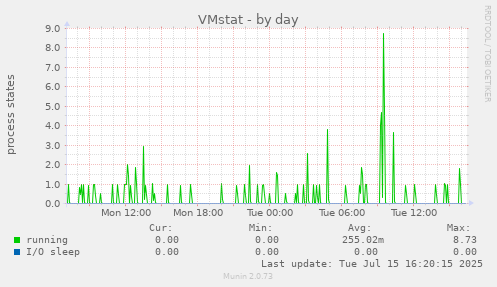 VMstat