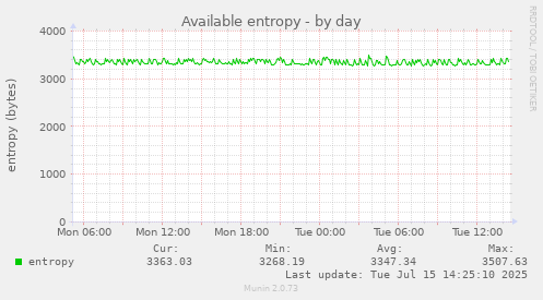 Available entropy
