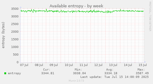 Available entropy