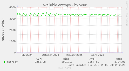 Available entropy