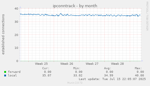 ipconntrack