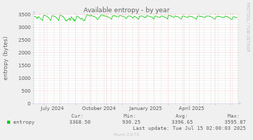 Available entropy
