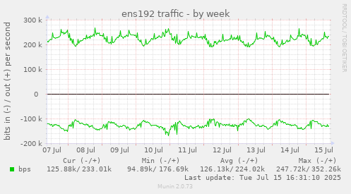 ens192 traffic