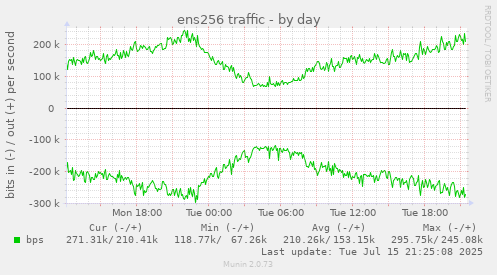 ens256 traffic