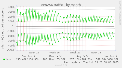 ens256 traffic