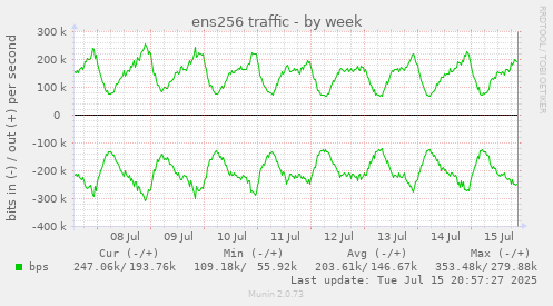 ens256 traffic