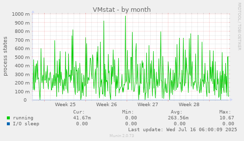 VMstat