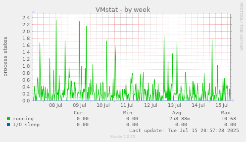 VMstat