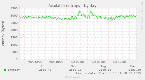 Available entropy