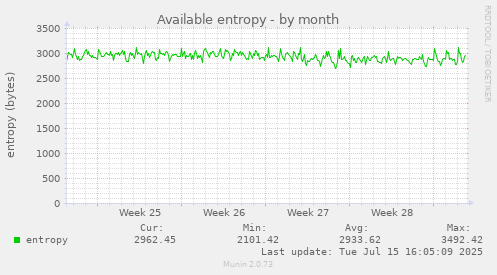 Available entropy