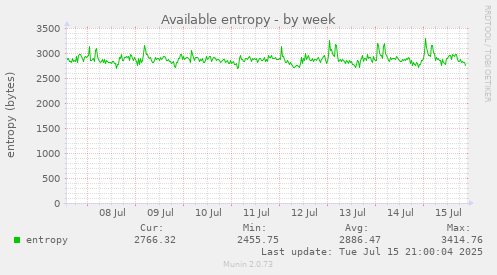 Available entropy
