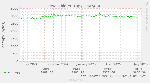 Available entropy