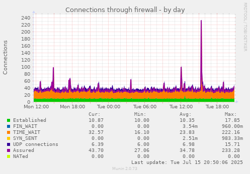 Connections through firewall