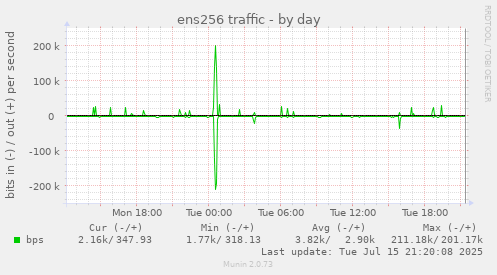 ens256 traffic