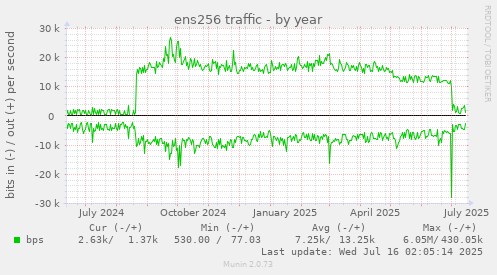 ens256 traffic