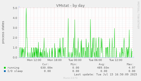 VMstat