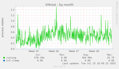 VMstat
