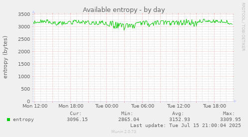 Available entropy