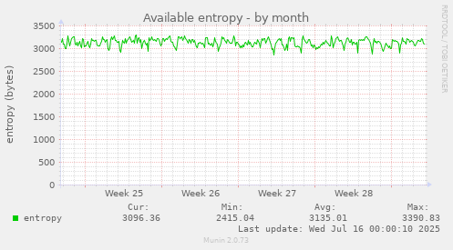Available entropy