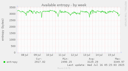 Available entropy