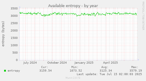 Available entropy