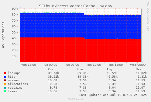 SELinux Access Vector Cache