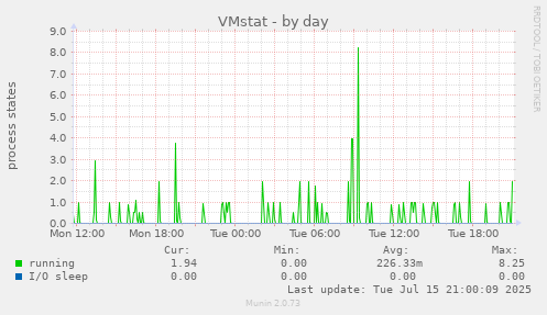 VMstat