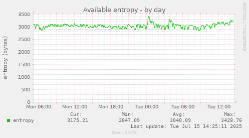 Available entropy