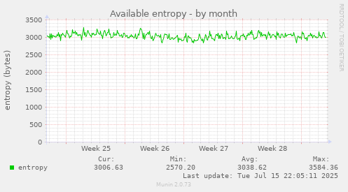Available entropy