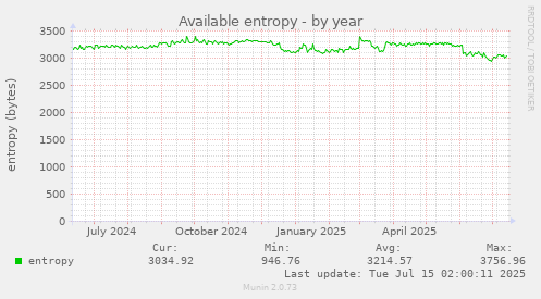 Available entropy