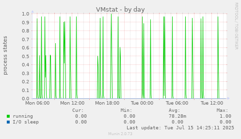 VMstat