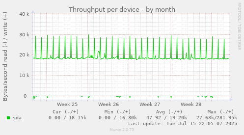 Throughput per device