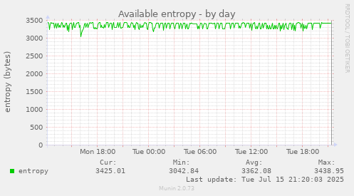 Available entropy
