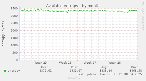 Available entropy