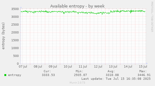 Available entropy