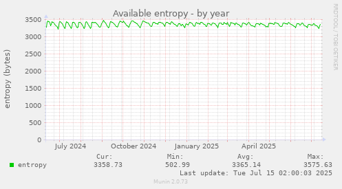 Available entropy