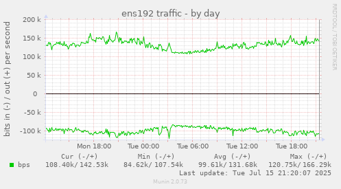 ens192 traffic
