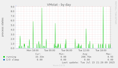 VMstat