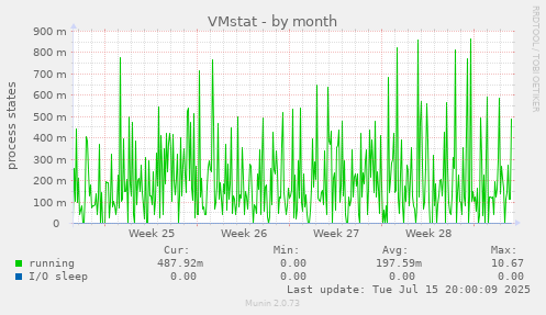 VMstat