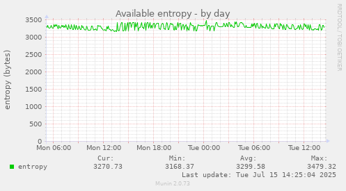 Available entropy