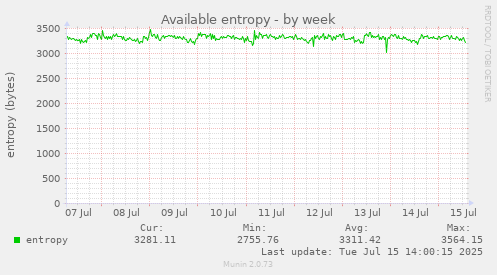 Available entropy
