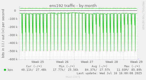 ens192 traffic