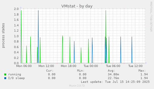 VMstat