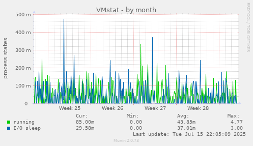 VMstat